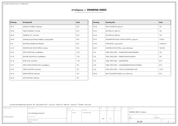 Sheet A0-00 — Drawing Index